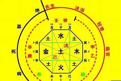 1命2运|一命二运三风水四积阴德五读书六名七相八敬神九交贵人十养生十。